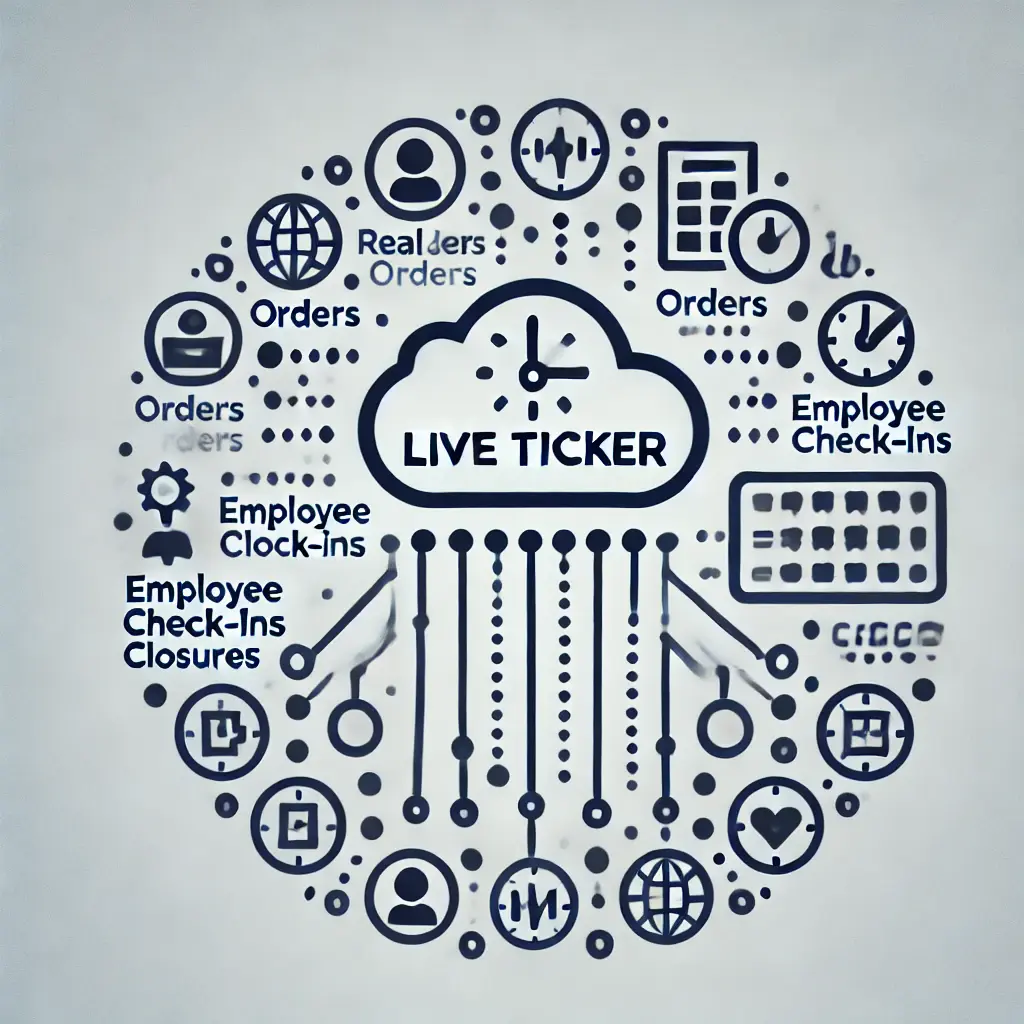 EOCloud als Cockpit