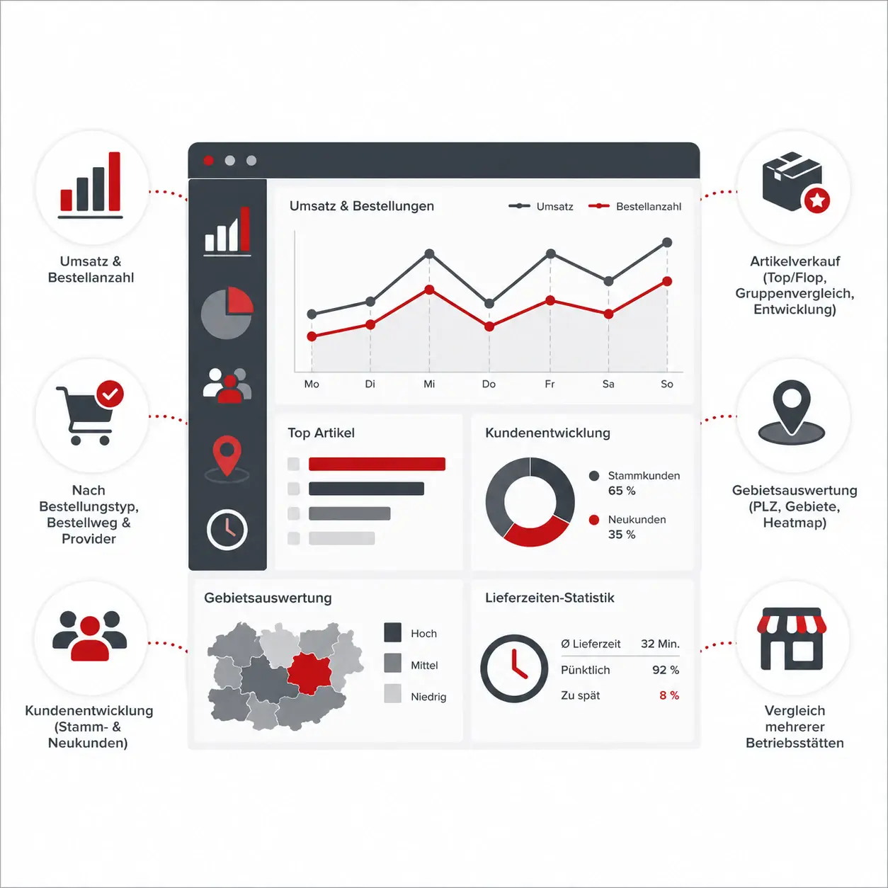 EOCloud Business-Auswertungen