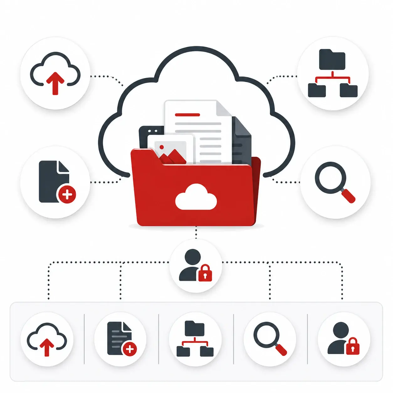 EOCloud Dokumenten-Management