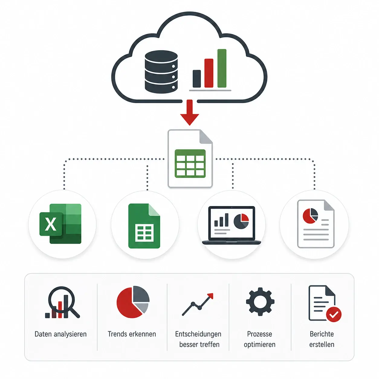 Export von EOCloud-Daten