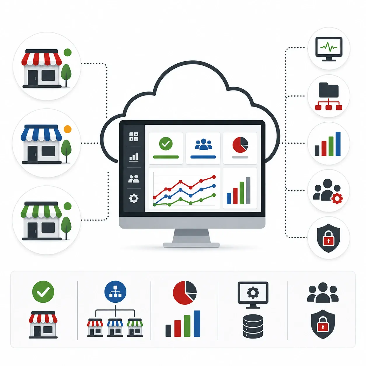 EOCloud Pro Mehrfilialverwaltung